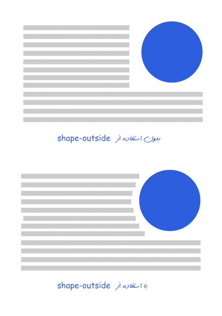 ویژگی shape-outside در css